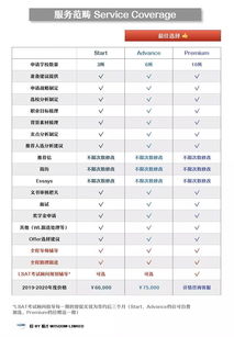 早鳥起跑第二期正式啟動 2020-2021聯才法學院申請輔導與招生輔助服務招生中