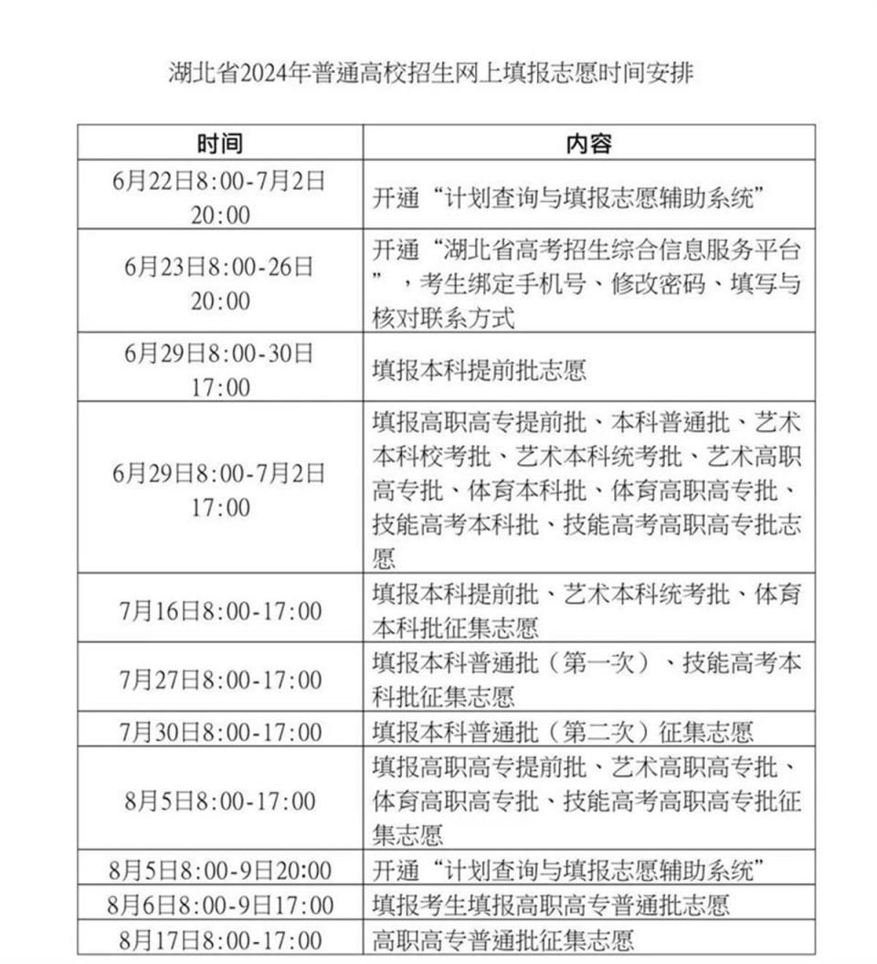 湖北2024年高招填報志愿時間安排發布,6月26日150多所高校面對面指導